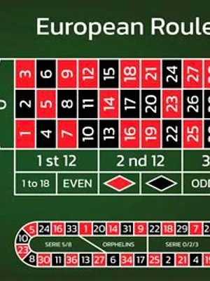 European Roulette by NetEnt at RoyalOak Casino